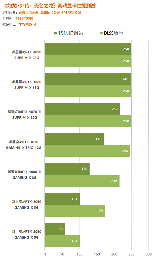 游戏玩家必知：提升显卡性能的秘诀  第3张