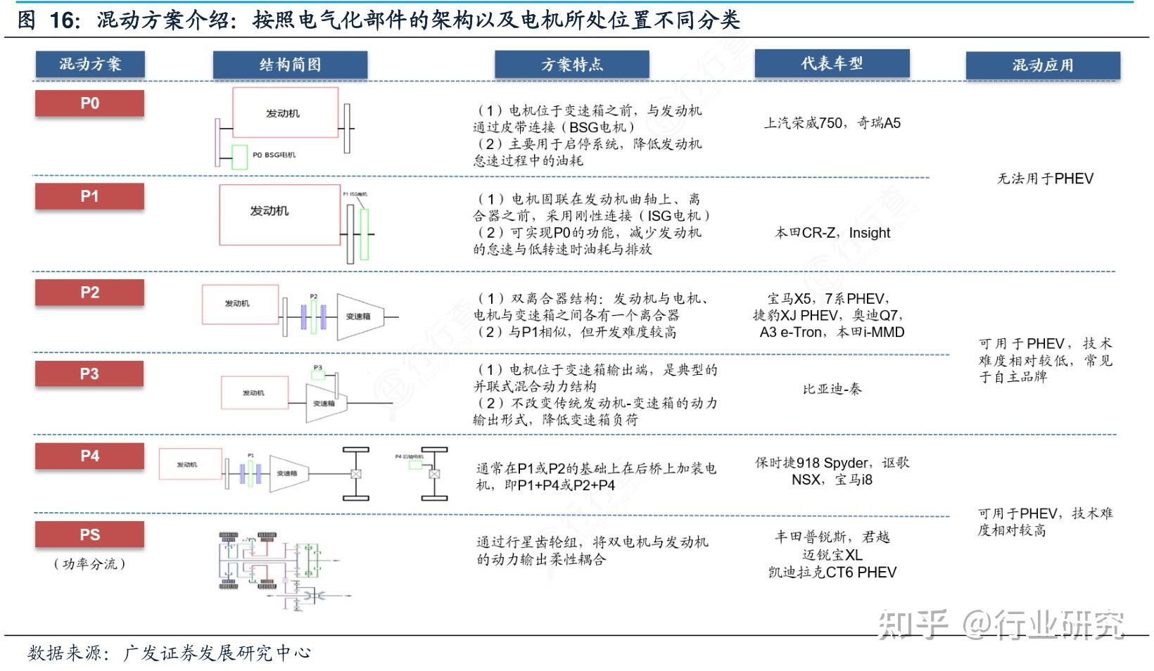 细节决定成败：gtx950性价比更加突出  第3张