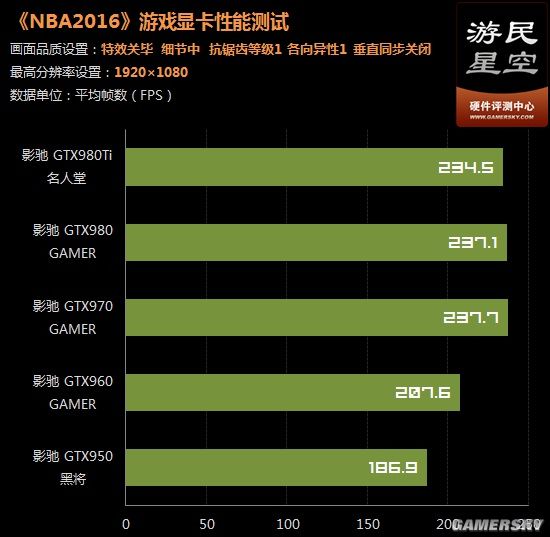 绝地求生评测：gtx1060性能全面解析  第3张