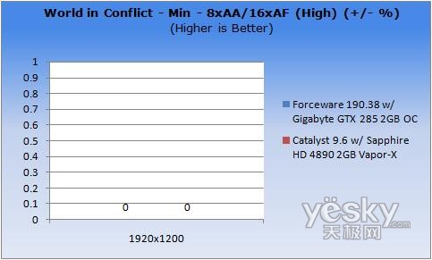 gtx660高效运行技巧，让你的游戏体验更顺畅  第1张