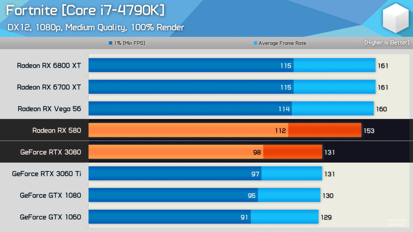 gtx660高效运行技巧，让你的游戏体验更顺畅  第2张