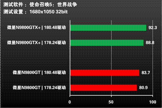 gtx660高效运行技巧，让你的游戏体验更顺畅  第3张