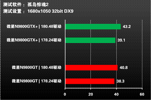 gtx660高效运行技巧，让你的游戏体验更顺畅  第6张