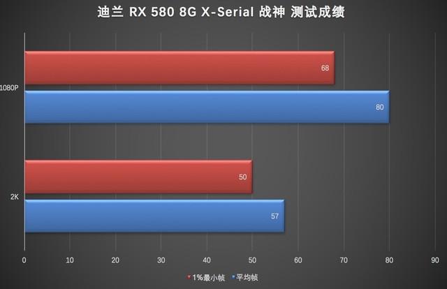 孤岛惊魂4：750ti显卡最佳图形配置攻略  第3张