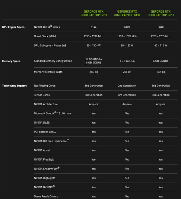 中低端显卡对决：gtx750、750m、450评测  第2张