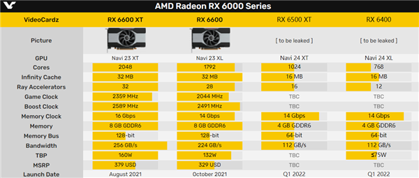 中低端显卡对决：gtx750、750m、450评测  第4张