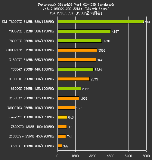 gtx960绝对是你的不二选择，你值得拥有  第2张