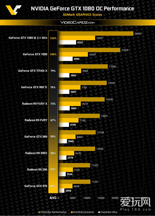 gtx10803dmark跑分 硬件界的极限挑战：创下惊人纪录  第3张