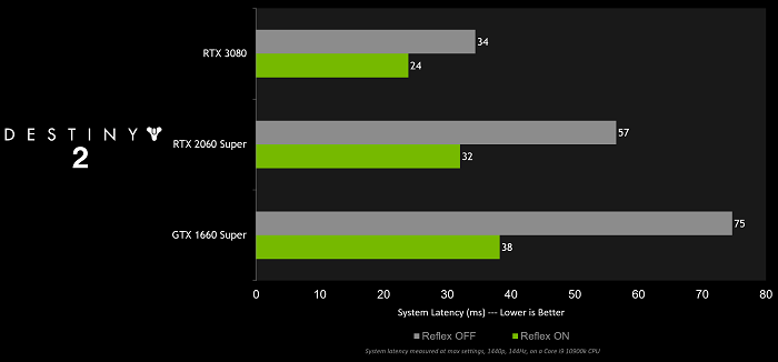 GTX960极致画面60帧畅玩GTA5  第2张