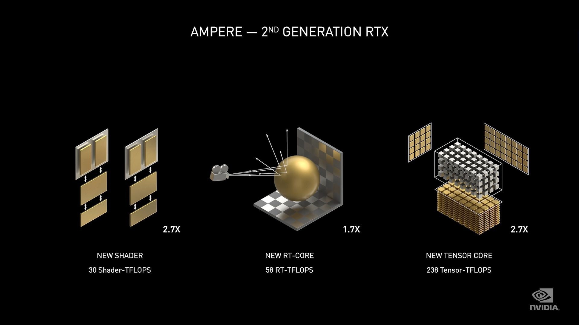 GTX970显卡：性价比极高的游戏体验  第6张