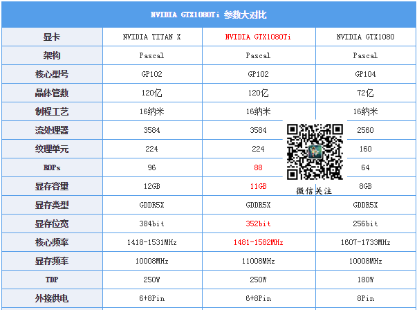 索泰gtx950显卡需要多大功率的电源才能正常运行？  第2张