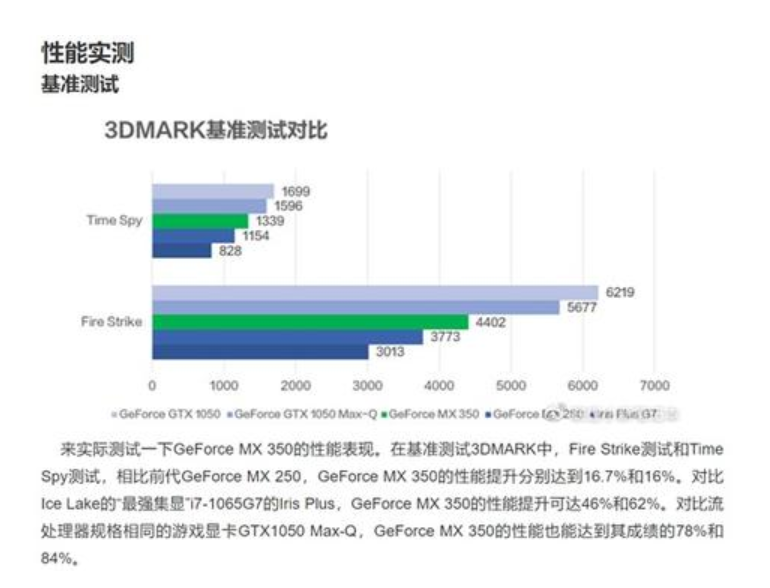 gtx970：高性能显卡，极致图像体验  第2张