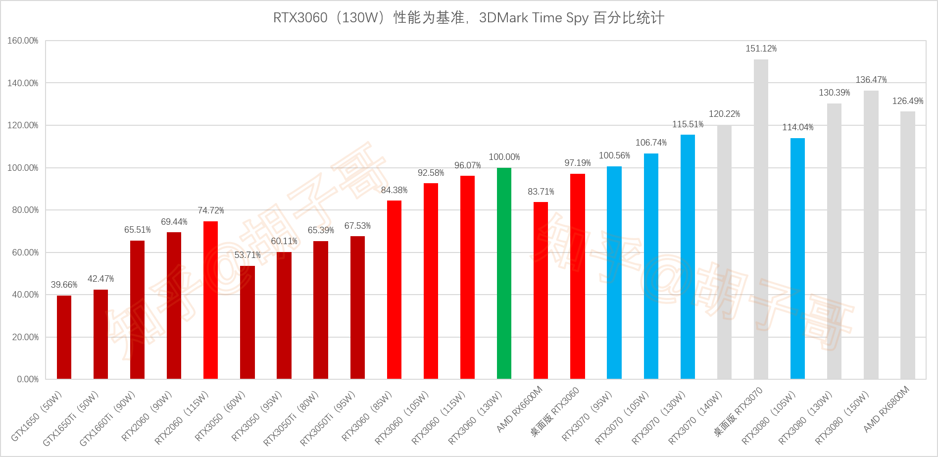 gtx970：高性能显卡，极致图像体验  第4张