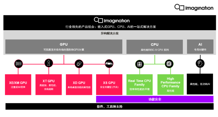 gtx970：高性能显卡，极致图像体验  第6张