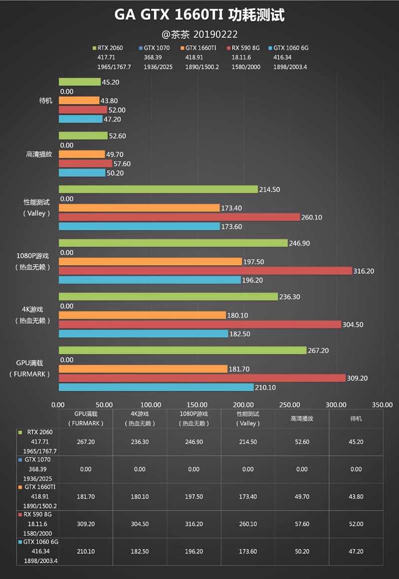 gtx970和gtx960功耗对比图解析  第5张