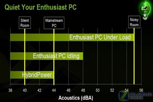 gtx970和gtx960功耗对比图解析  第6张