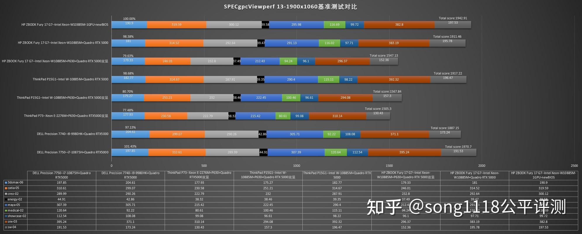 影驰GTX660/660i 2G高性能显卡  第5张