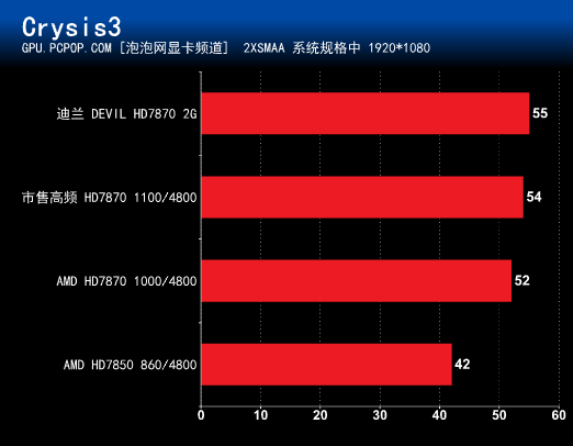 7800GT：经典游戏显卡840评测  第4张