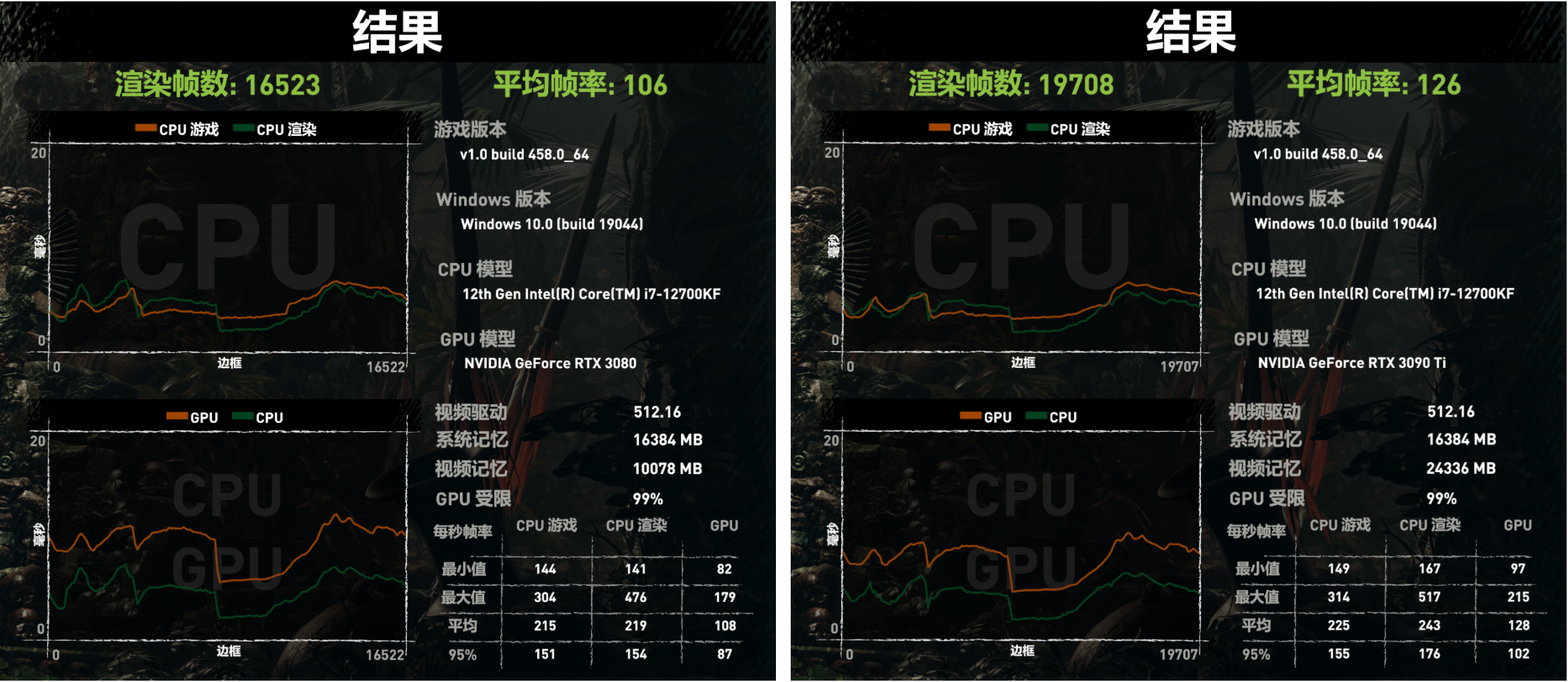 7800GT：经典游戏显卡840评测  第5张