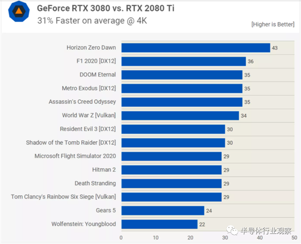 7800GT：经典游戏显卡840评测  第6张