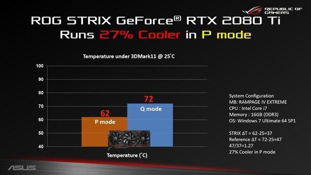 7800GT：经典游戏显卡840评测  第7张