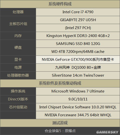 如何选择适合GTX650显卡的显示模式？  第3张