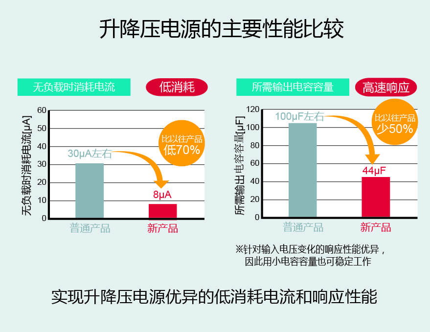 稳定可靠的GTX950电源，点亮你的生活  第1张