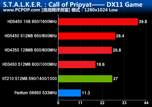 gtx1070ti无人能敌：性能加持显存  第1张