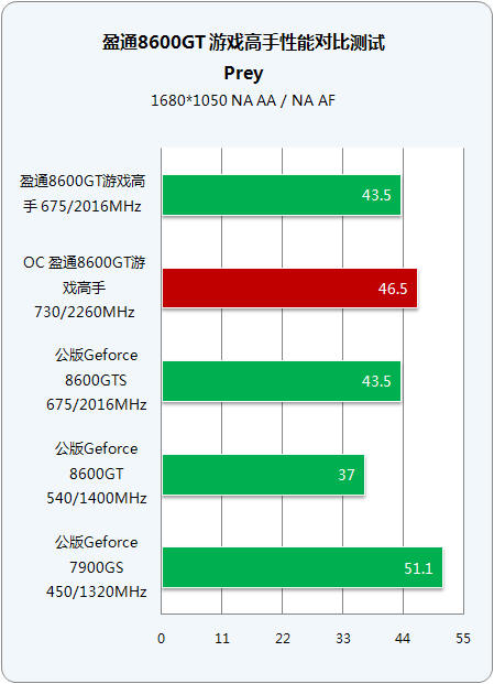 gtx1070ti无人能敌：性能加持显存  第4张