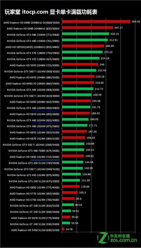 强大稳定：GTX750Ti 750Ti性能表现  第4张