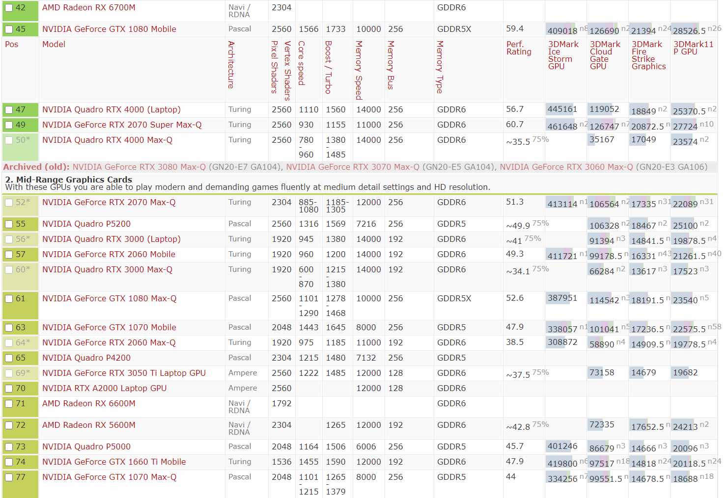 AMD860860K搭配GTX750Ti：黄金组合  第5张