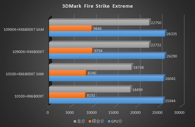 GTX770与GTX780性能对比：亲身体验  第5张