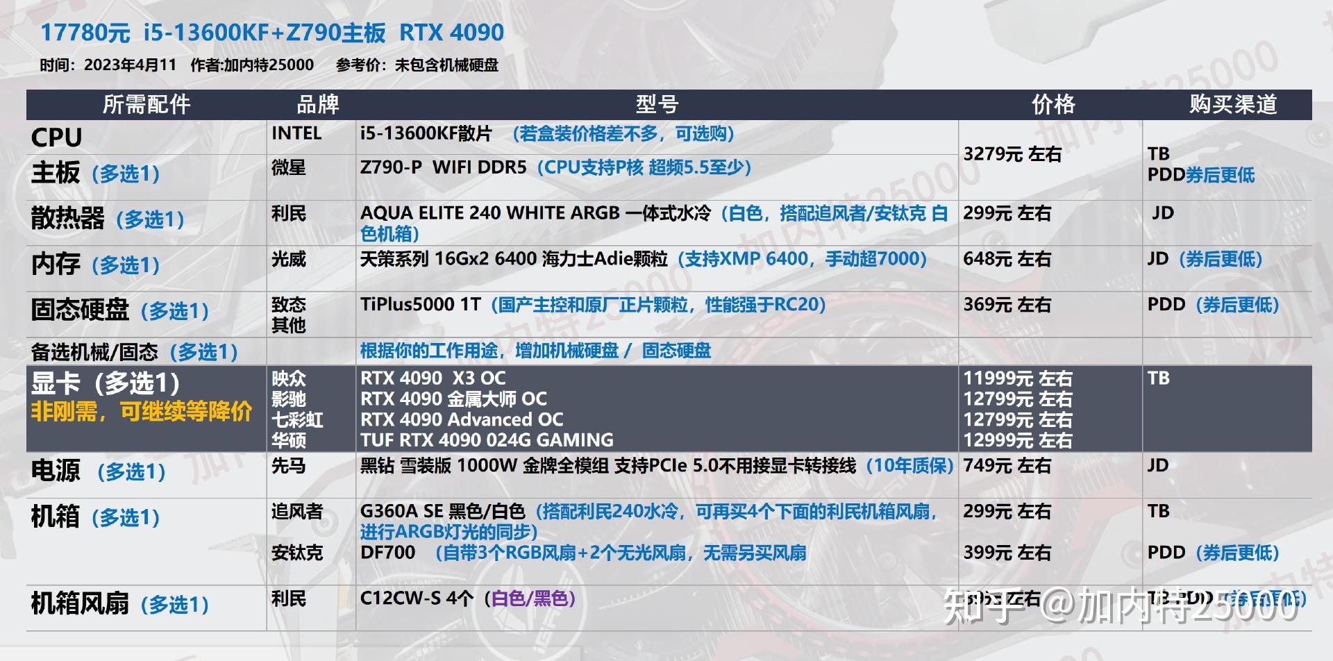 GTX770与GTX780性能对比：亲身体验  第6张