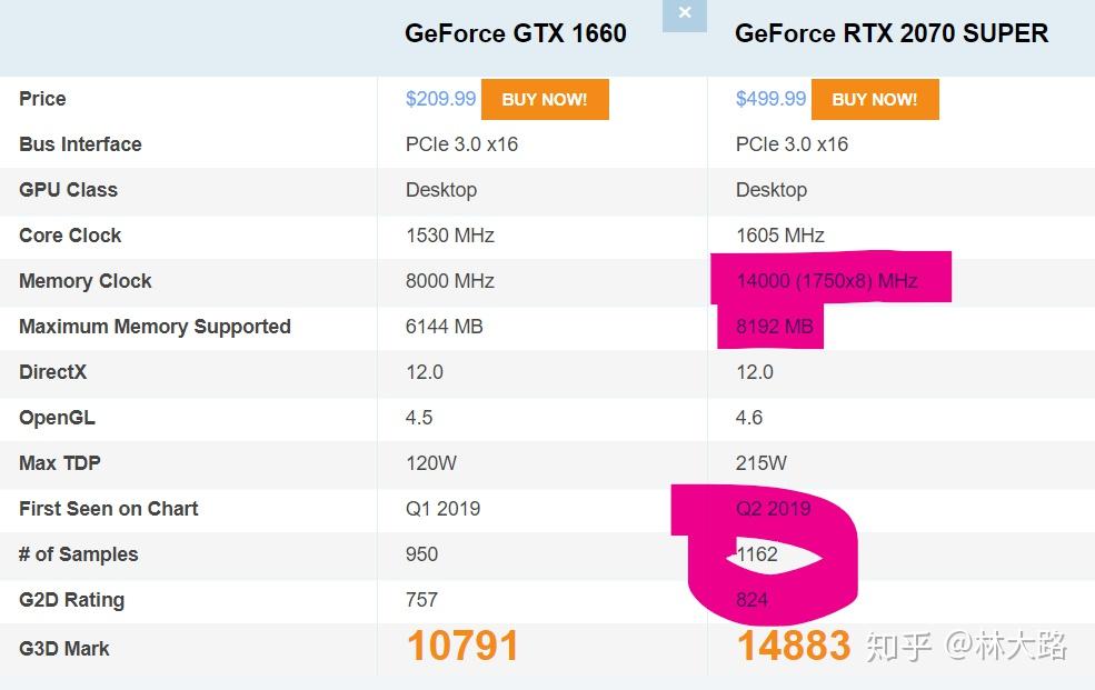 GTX770与GTX780性能对比：亲身体验  第7张