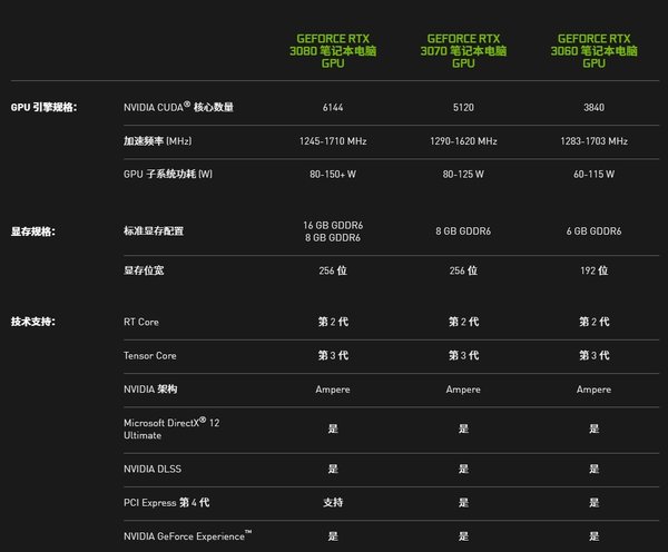 GTX970：超越寻常，堪比巨人  第2张