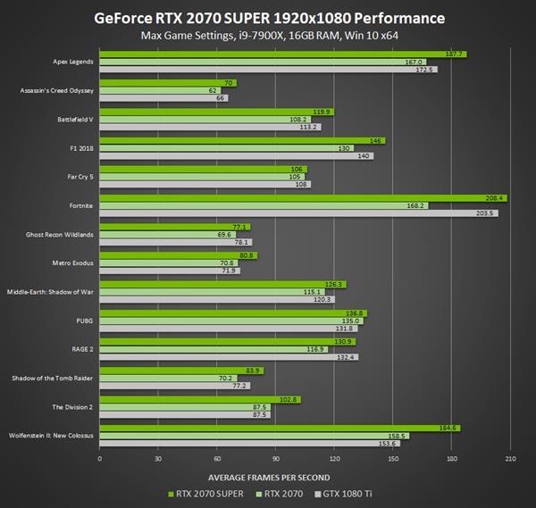 GTX970：超越寻常，堪比巨人  第5张