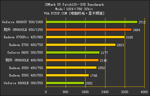 GTX650Ti Boost 650 超频探索之旅  第2张