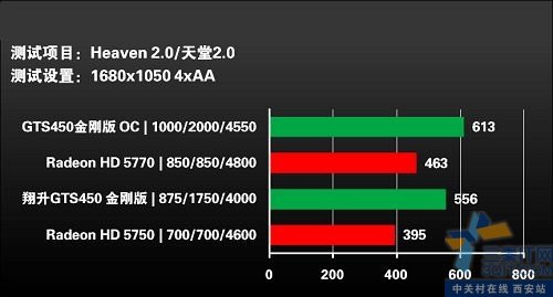 GTX650Ti Boost 650 超频探索之旅  第6张