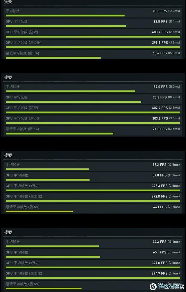 gtx980显卡性能评分大揭秘  第3张