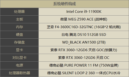 AMD处理器和GTX760显卡强强联手，性能爆棚  第1张