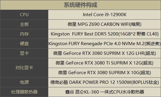 AMD处理器和GTX760显卡强强联手，性能爆棚  第4张