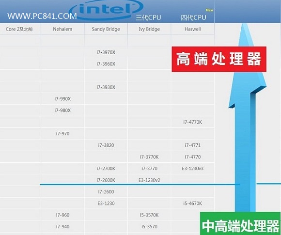 AMD处理器和GTX760显卡强强联手，性能爆棚  第5张