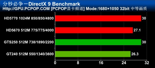 GeForce GTX 770：显卡救星  第1张