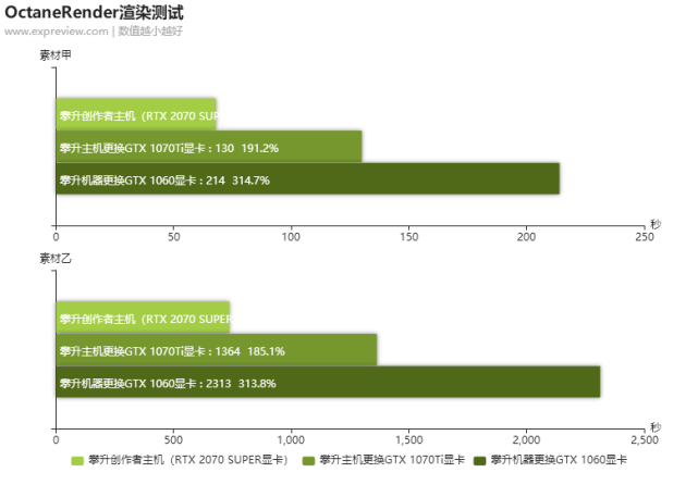 GeForce GTX 770：显卡救星  第3张