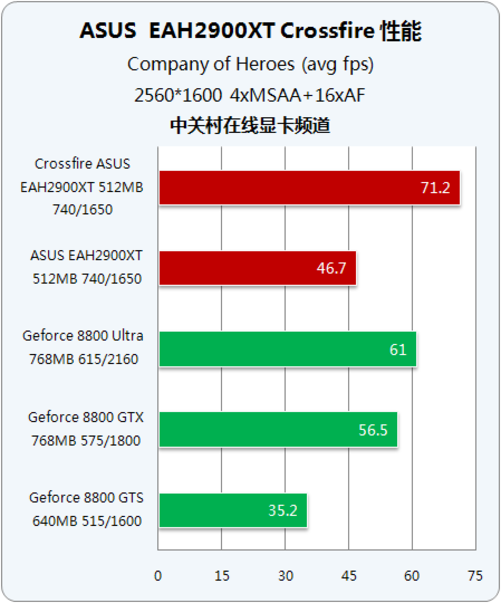 GeForce GTX 770：显卡救星  第5张