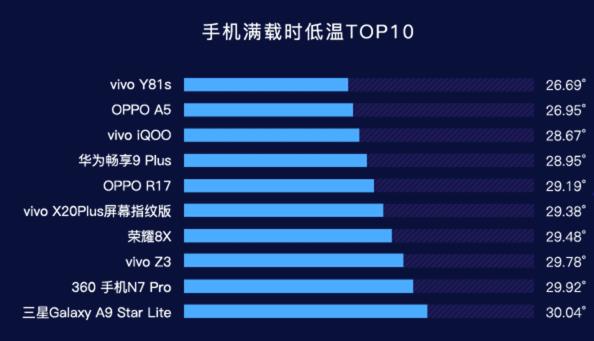 影驰gtx750虎将显卡：全新飞跃体验  第5张