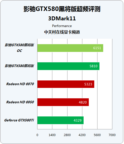 GTX1080超频显卡推荐指南  第1张