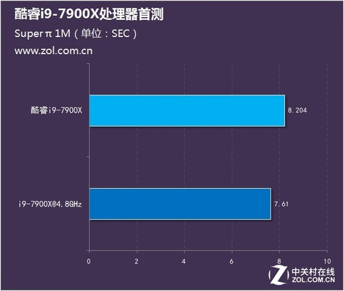 GTX1080超频显卡推荐指南  第3张