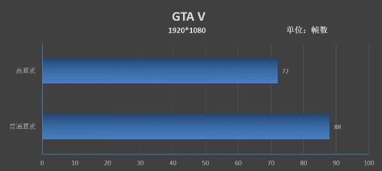 gtx 285 沉浸式高画质VR，游戏世界尽在眼前  第1张