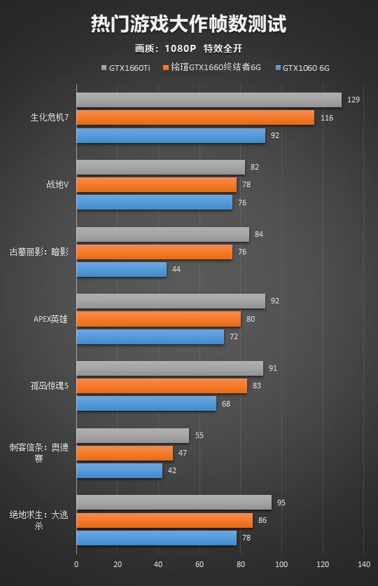 GTX770：性能之王对比评测  第3张